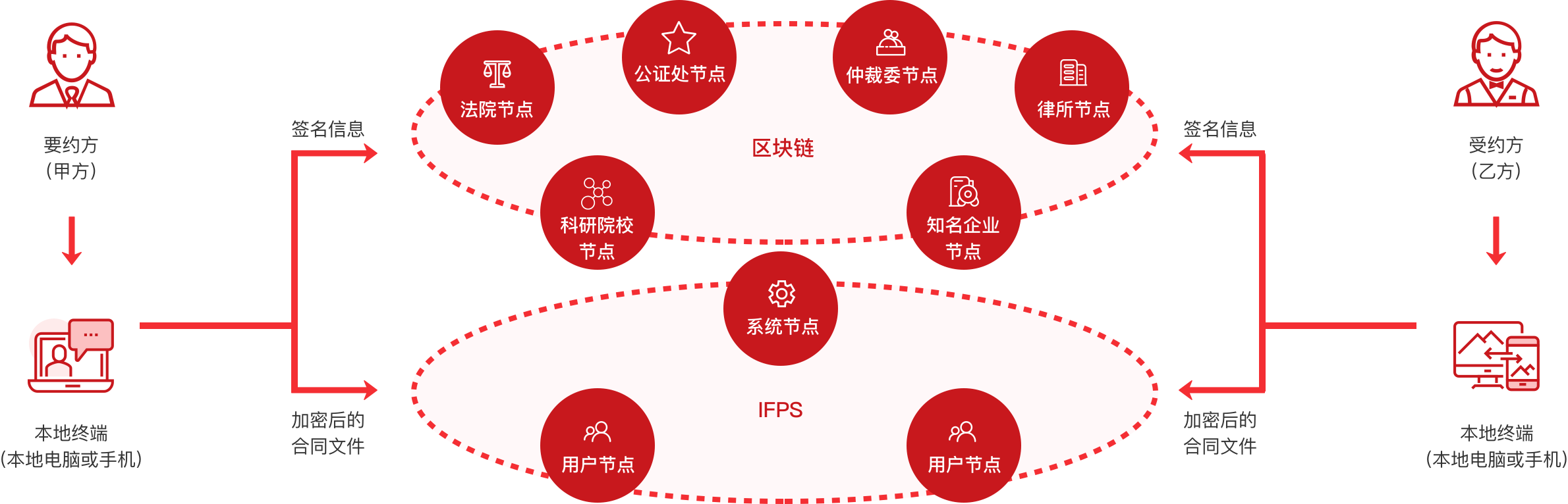 草田签解决方案